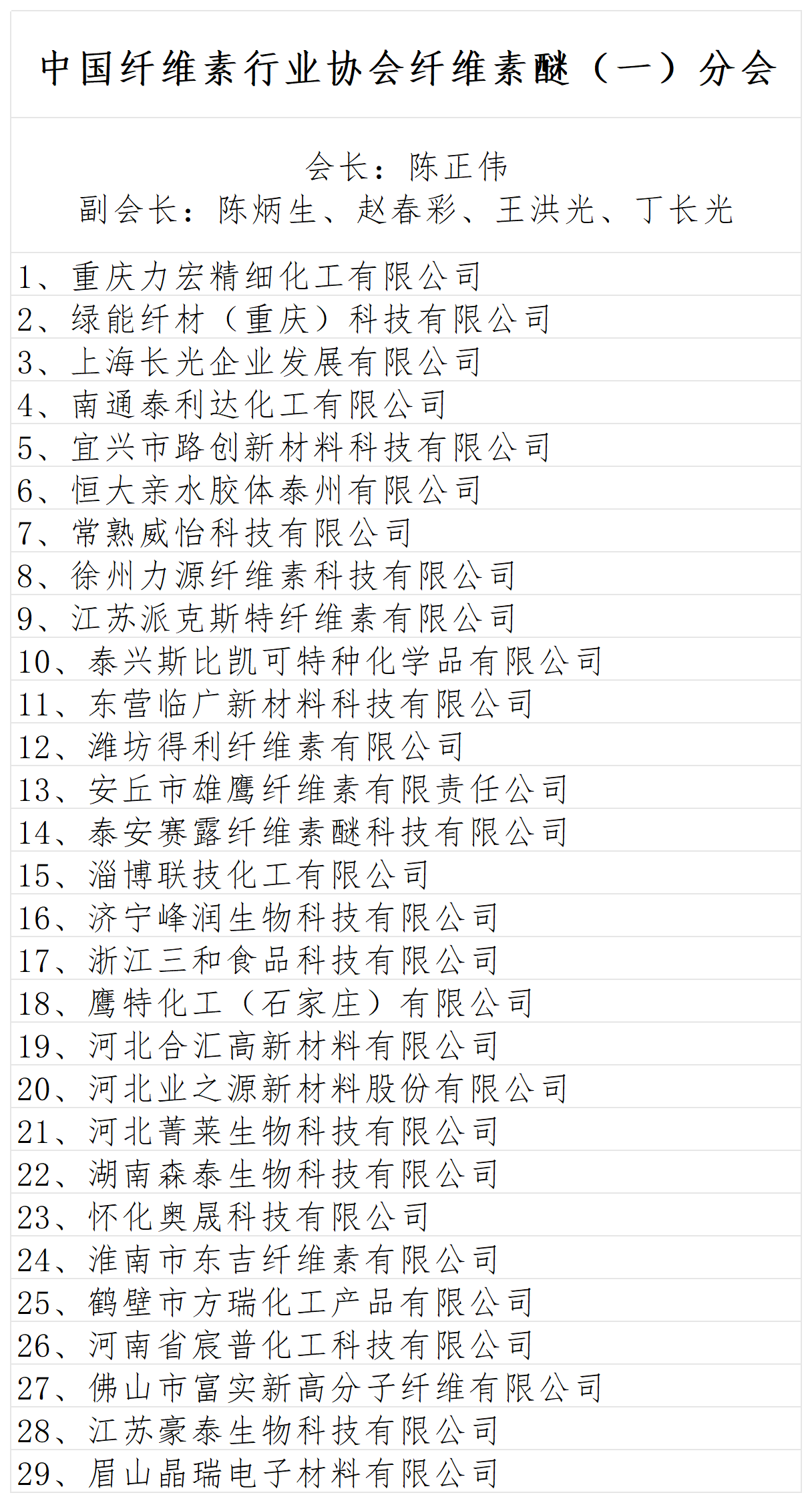 分会组成表 2026.3.12_纤维素醚（一）离子型.png