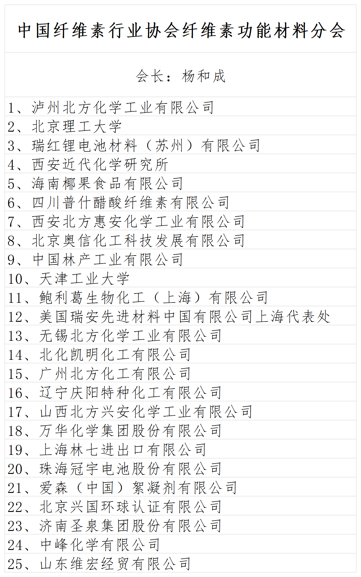 分会组成表 2026.3.12_功能材料.png