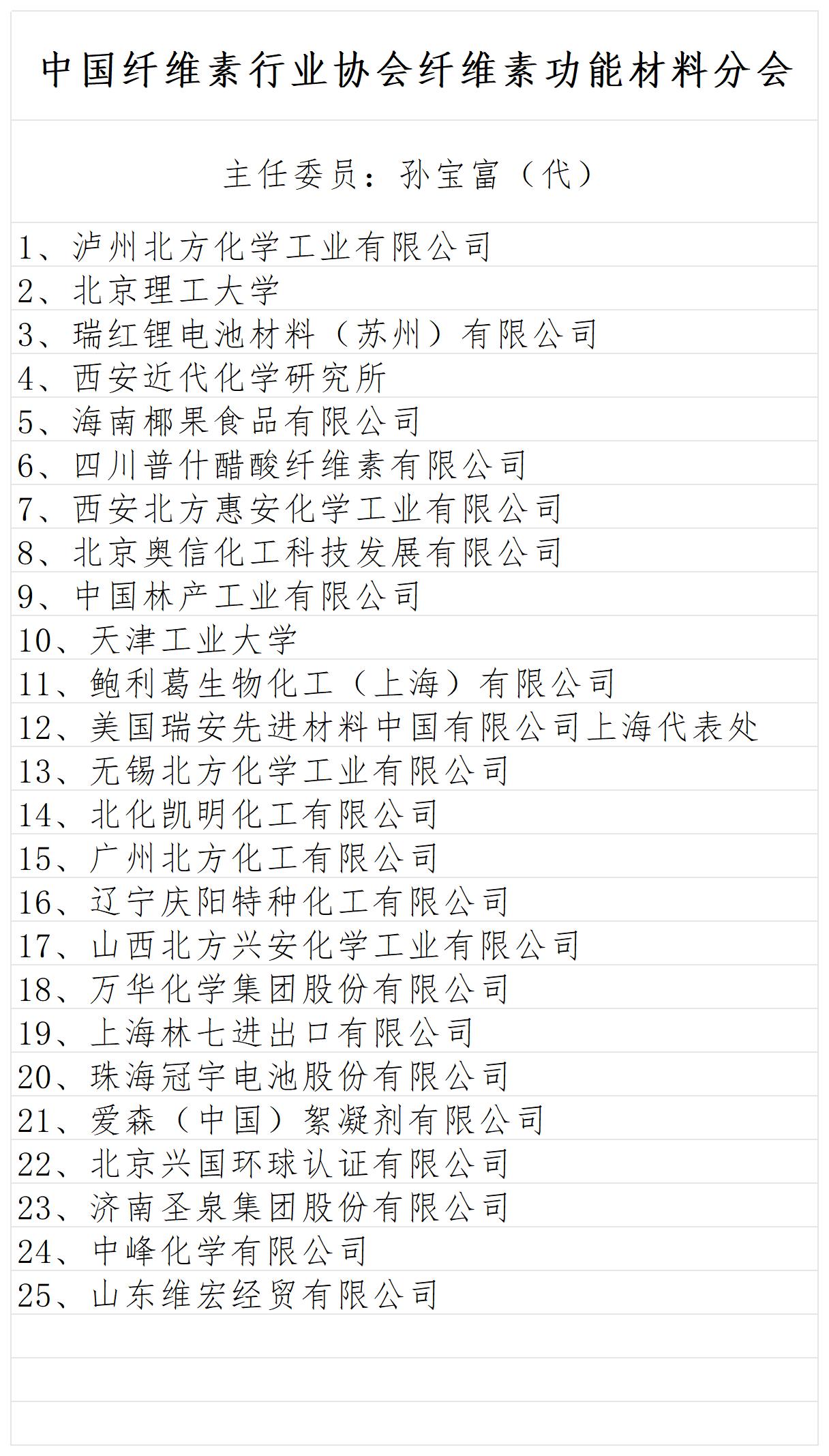 分会组成表 2026.9.4_功能材料.jpg