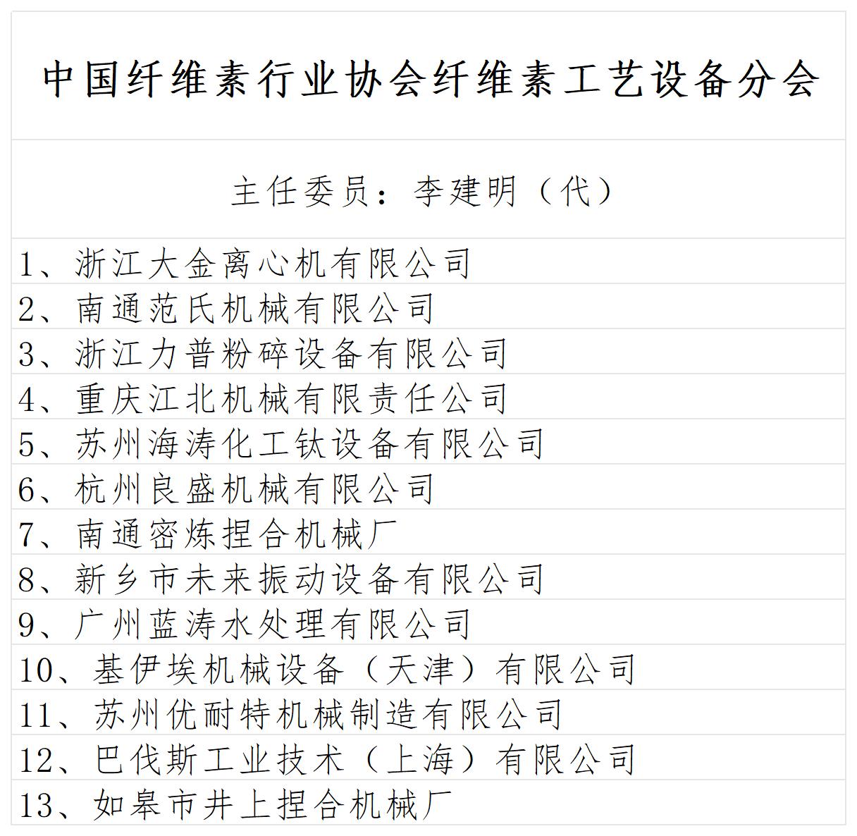 分会组成表 2026.9.4_工艺设备.jpg