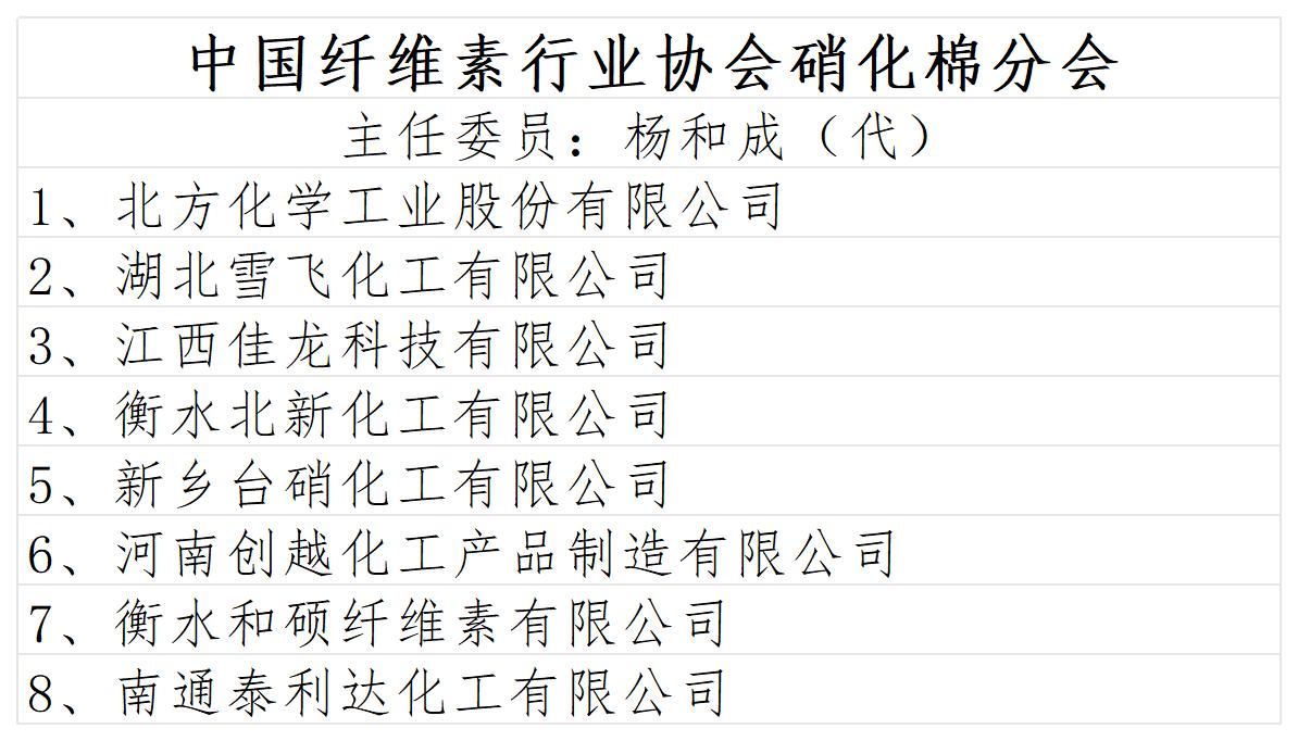 分会组成表 2026.9.4_硝化棉.jpg